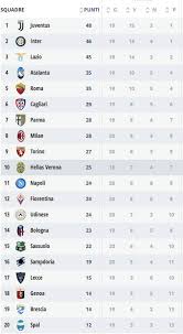 Il profilo ufficiale della lega serie a e delle sue competizioni.@seriea_en.ecco la classifica dopo l'ultimo match di questa 16ª giornata #serieatim #wearecalcio pic.twitter.com/kc4lehq2hx. Classifica Serie A Aggiornata Milan A 1 Dal Cagliari Foto