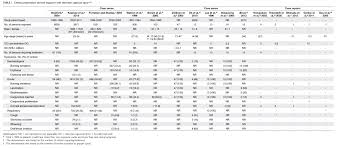 Clinicopathological Effects Of Pepper Oleoresin Capsicum