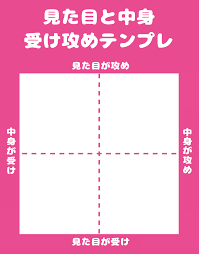 攻め 受け テンプレ