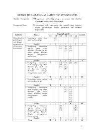 Doc Kisi Kisi Tes Hasil Belajar Matematika Untuk Uji Coba Cieti Cienoelingga Academia Edu Dengan sering berlatih berbagai tipe soal psikotes matematika tersebut dan mempelajari. kisi kisi tes hasil belajar matematika