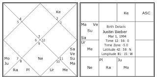 astrology numerology palm reading mantra vastu planetary