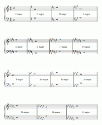 Dolmetsch Online Music Theory Online Key Signatures And