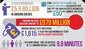 How much does a pack of commit 4mg stop smoking pills cost? Average Worker Loses 28 Minutes A Day To The Habit So Should They Be Paid Less Daily Mail Online