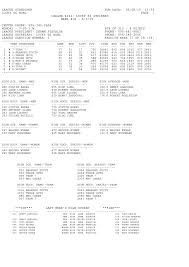 LEAGUE STANDINGS RUN DATE: 06/08/15 11:33 LUCKY 66 BOWL PAGE 1 LEAGUE #143:  LUCKY 66 STRIKERS WEEK #18