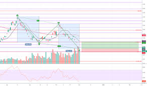 Ugaz Stock Price And Chart Amex Ugaz Tradingview