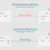 Wie hoch ist die umsatzsteuer in österreich? 1