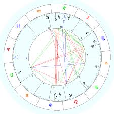 astrocrystals free astrological natal chart my birth