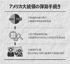 Definition of 弾劾, meaning of 弾劾 in japanese: ãƒ­ã‚·ã‚¢ç–'æƒ' å¤§çµ±é ˜ã®ç½ªã¯å•ãˆã‚‹ã®ã‹ Nhk News Web