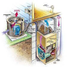 Most commonly used diagram for home wiring in the uk. Central Air Conditioners Air Conditioner Repair Diy Air Conditioner Clean Air Conditioner