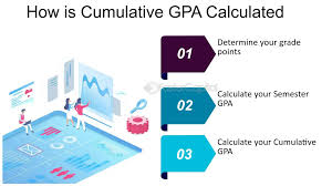 What Is The Difference Between Qpa And Gpa? - Synonym
