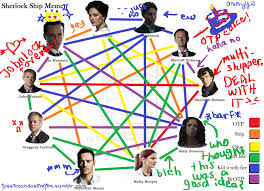 my sherlock shipping chart sherlock fan art 34450326