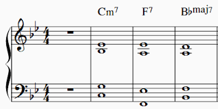 Just enter one or more chord symbols separated by commas into the search box and hit go and jguitar will draw chord diagrams for each of the chord symbols entered. Jazz Chords For Piano Beginners