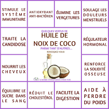 Epingle Par Miss Erreur404 Sur Naturopathie En 2020 Sante Sante Bien Etre Candidose