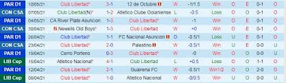 In the last 20 games. Lkewtzl4 Svhvm
