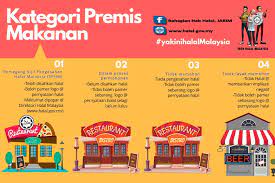 Jabatan kemajuan islam malaysia merupakan agensi kerajaan persekutuan di malaysia yang mentadbir hal ehwal agama islam di malaysia. Bahagian Hab Halal Jakim Startseite Facebook