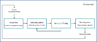 Pivot interactives are aimed to provide active learning to the students who want to perform pivot interactives are suitable for children and teachers to learn in a safe environment. Pivot Decisions In Startups A Systematic Literature Review Emerald Insight
