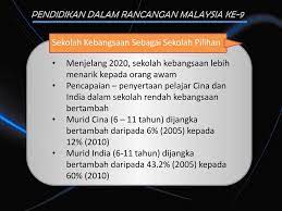 Ini dibuktikan antara lain dengan data unesco (2000) tentang peringkat indeks pengembangan manusia (human development index), yaitu komposisi dari peringkat pencapaian pendidikan, kesehatan. Perkembangan Terkini Pendidikan Di Malaysia Ppt Download