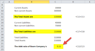 If you want to know how the formula linking the debt ratio was derived, it's very straightforward using some basic algebra. Debt Ratio Formula Step By Step Calculation Of Debt Ratio