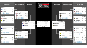 Se han concretado las semifinales en la concachampions 2021 y aquí te decimos los duelos, además de las fechas en las que se llevarán a cabo los mismos Philadelphia Union Learn Concacaf Champions League Semifinal Dates Mlssoccer Com
