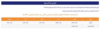 ناصر الأسود On Twitter المستندات المطلوبة اصل شهادة الثانوية كشف الدرجات صورة الهوية الوطنية او الاقامة