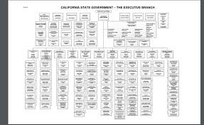 2 Management Program Organizational Chart California