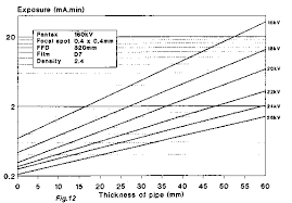 Ut And X Ray For Pe Pipes