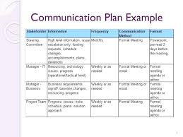 Project Ent Communication Plan Template Sample Plans
