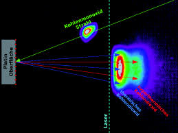 Die korrekte bezeichnung lautet deshalb auch „kohlenstoffmonoxid (chemische formel. Presseinformationen Georg August Universitat Gottingen