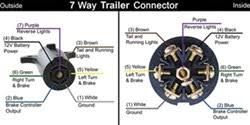 We would like to show you a description here but the site won't allow us. Changing From A 4 Way Flat To 7 Way Blade Trailer Connector On Trailer And 2003 Ford Ranger Etrailer Com