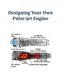 Pulse Jet Engine Diagram In 2020 Pulse Jet Engine Jet Engine Engine Working