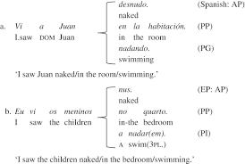 Predicate noun gerund examples : Gerunds Become Prepositional Infinitives In Romance Small Clauses The Effects Of Later Merge To The Syntactic Spine