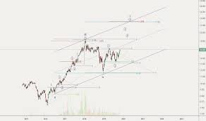 robo stock price and chart lse robo tradingview