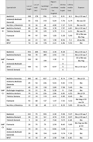 Comunicat De Presă Admiterea 2018 La Universitatea De Medicină și Farmacie Grigore T Popa Iași News Umf Iasi