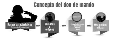 Escudo ejercito nacional de colombia 2017. Concepto Del Don De Mando Adaptado De Fuerzas Militares De Colombia Download Scientific Diagram