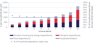 Guest Post What The Uk Can Learn From Carbon Pricing