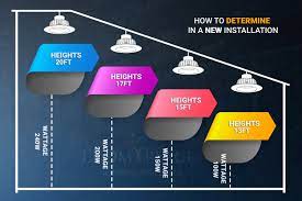 How Many Led High Bay Lights Do I Need Ledmyplace