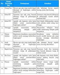 Cara memelihara kucing anggora memberikan makanan secara teratur, membersihkan tubuh dan menjaga kebersihan kandangnya. Laporan Hasil Wawancara Kondisi Lingkungan Di Sekitarmu Tribun Padang