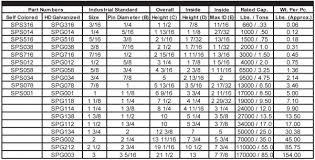 Standard Bolt Torque Online Charts Collection