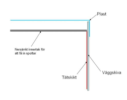 Image result for site:byggahus.se koaxkabel