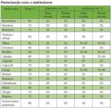 Pasterizacija Ice Cream Scoop Sizes Disher Scoop Ice Cream Scoop