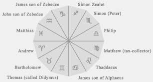 In the astrology, virgo is associated with work, 6th house matters and wellness. Astrology The Signs Of The Disciples Cradle Of Civilization