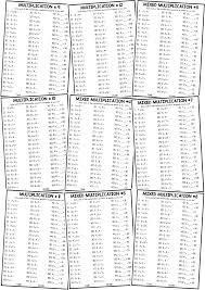 Multiplication Times Table Worksheets Mental Math Or Early Finisher In 2020 Mental Math Multiplication Times Tables