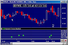 Technical Indicators Linn Software