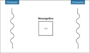 Synchronizing a remote with a console allows the remote to be able to communicate with the console, either temporarily or permanently. Nov 3 Cs 10 Problem Solving Fall 2017
