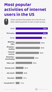 Services provided by internet companies in malaysia are different depending on the speed, volume and restrictions. 108 Internet Statistics Facts About The Internet 2021