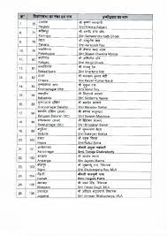 West bengal elections of 2021 are around the corner. Bjp Candidate List 2021 West Bengal Bjp Releases List Of 148 Candidates Fields Mukul Roy From Krishnanagar North Times Of India