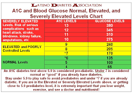 get tested latino diabetes association