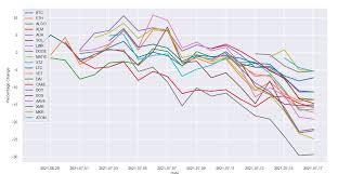We change the financial industry for good allowing you to pay with digital assets in everyday life. Reddit Sentiment Cryptocurrency Trading Bot Results Automated Cryptocurrency Trading