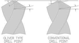 How To Sharpen A Drill Oliver Of Adrian