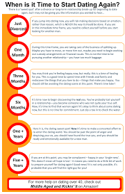 Once again, not all of these will work. When Should You Start Dating Again After A Tough Breakup Socialunderground